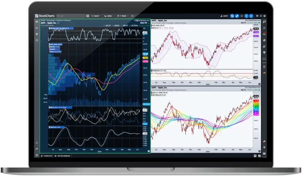 Chart saham serabut penuh indicator